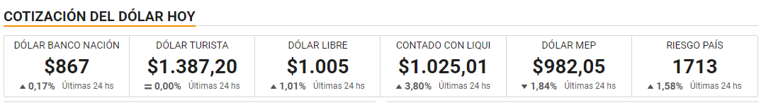 Infobae Dólar Hoy